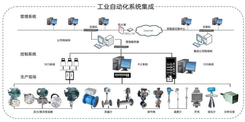 工业自动化控制选购指南:打造高效生产流程