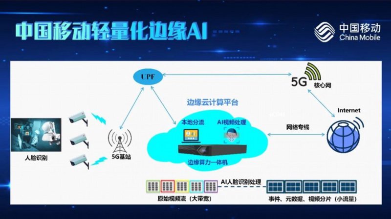 智能硬件定制引领科技新风潮